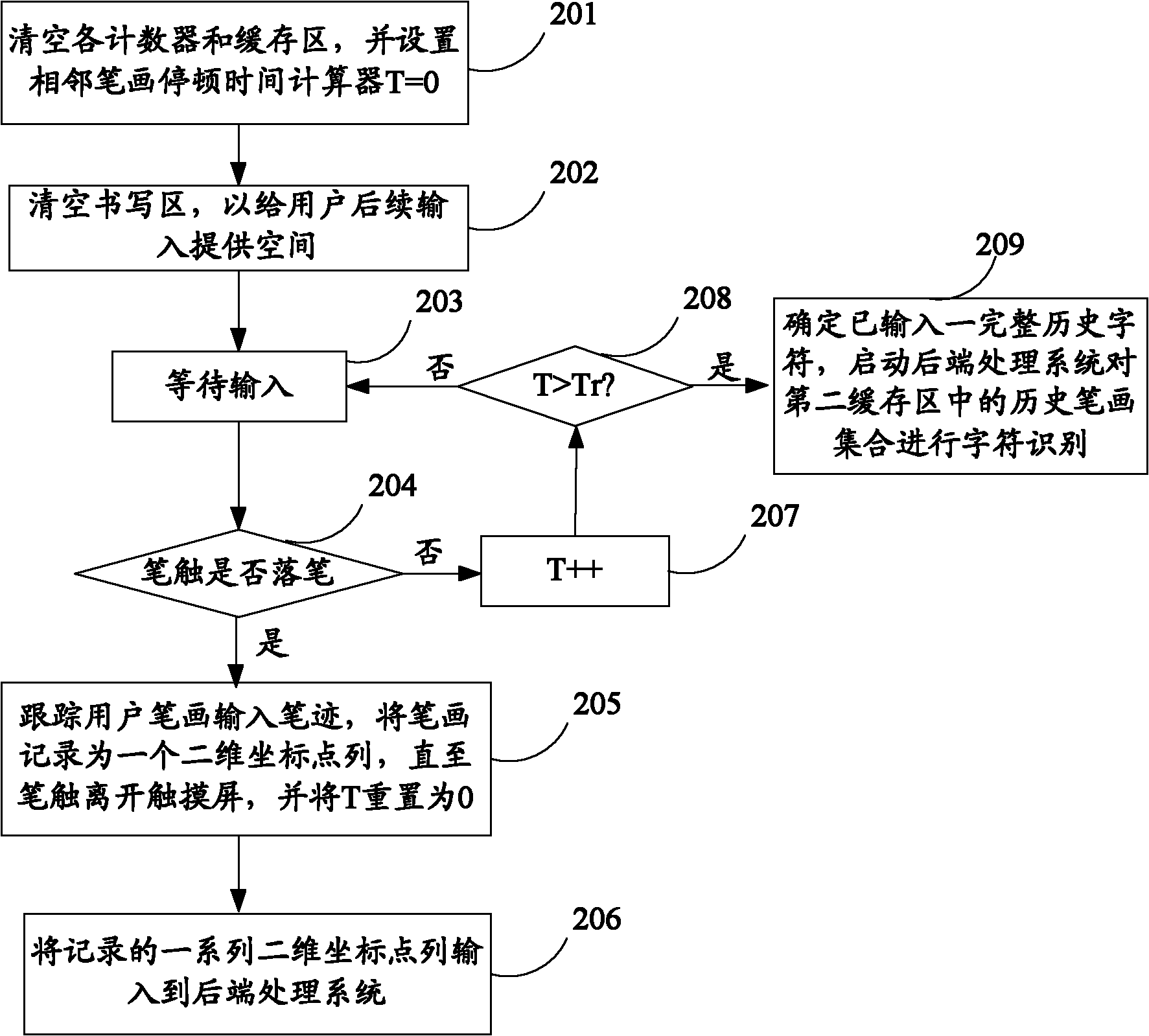 Method and system for realizing continuous handwriting recognition input