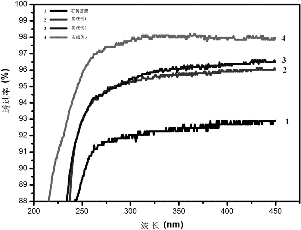 A kind of superhydrophilic film of nano calcium silicate hydrate and its preparation method and application