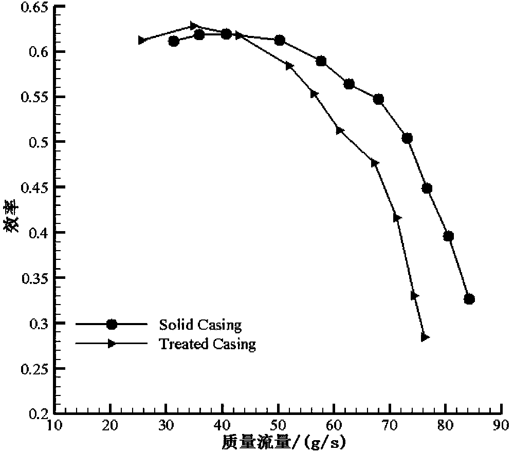 Processing method for radial slot cartridge receiver