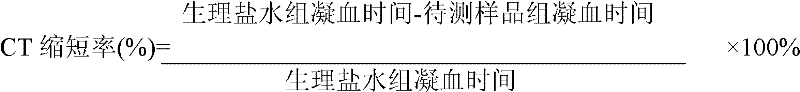 Traditional Chinese medicine extract for haemostasis and preparation method thereof