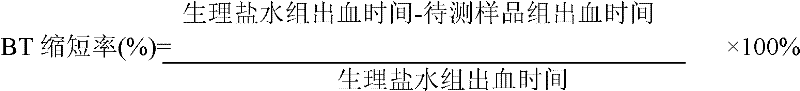 Traditional Chinese medicine extract for haemostasis and preparation method thereof