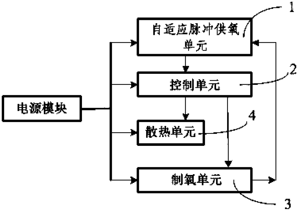 Respiratory-self-adaptation portable oxygen generator