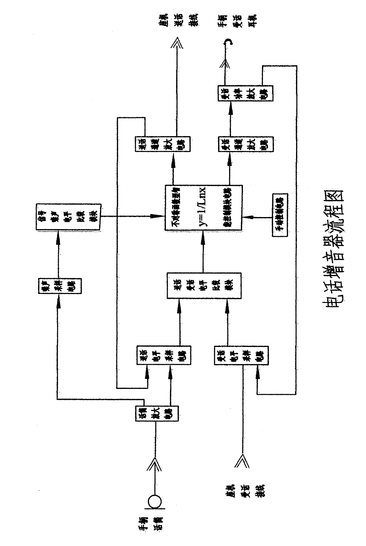 Intelligent telephone amplifier for eliminating feedback whistle, and suppressing interference noise