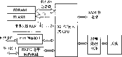 Rail transportation ticket-card processing intelligent system and data encryption auditing method