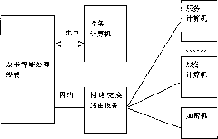 Rail transportation ticket-card processing intelligent system and data encryption auditing method