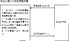 Rail transportation ticket-card processing intelligent system and data encryption auditing method