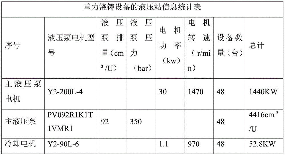 Centralized pressure supplying method of hydraulic stations