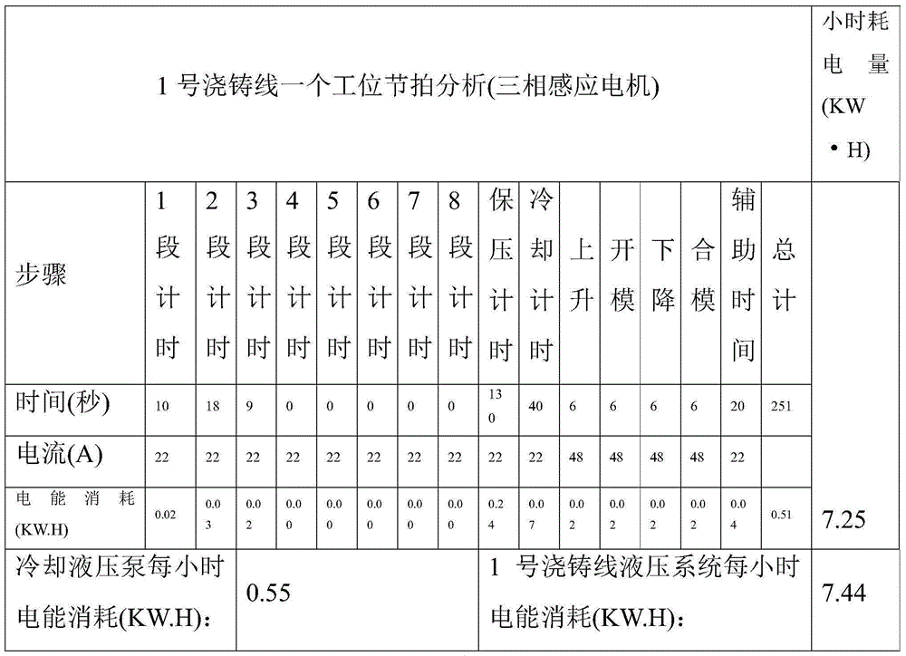 Centralized pressure supplying method of hydraulic stations