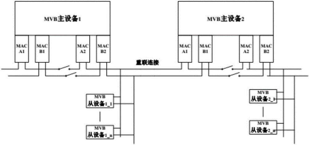 MVB ring network with roundabout path redundancy