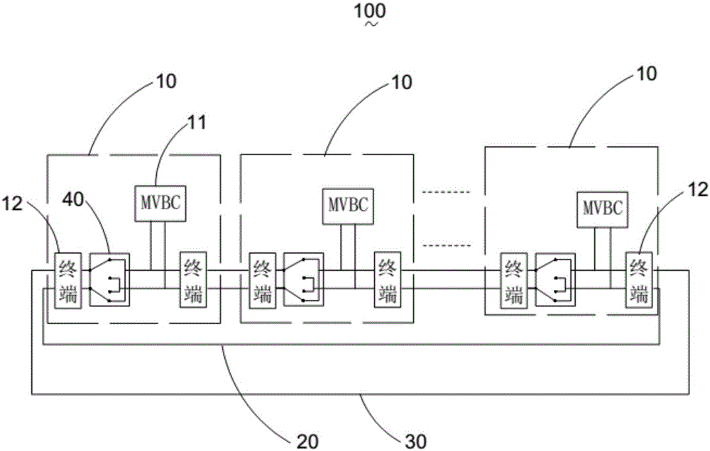 MVB ring network with roundabout path redundancy