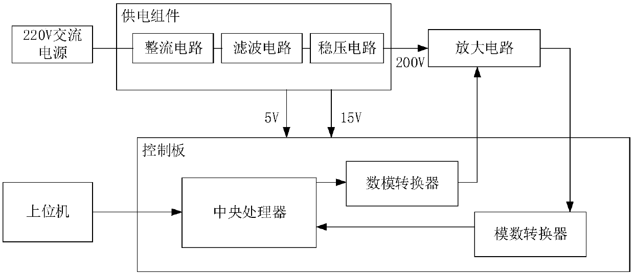 Continuous electric-control resonant cavity and control system thereof