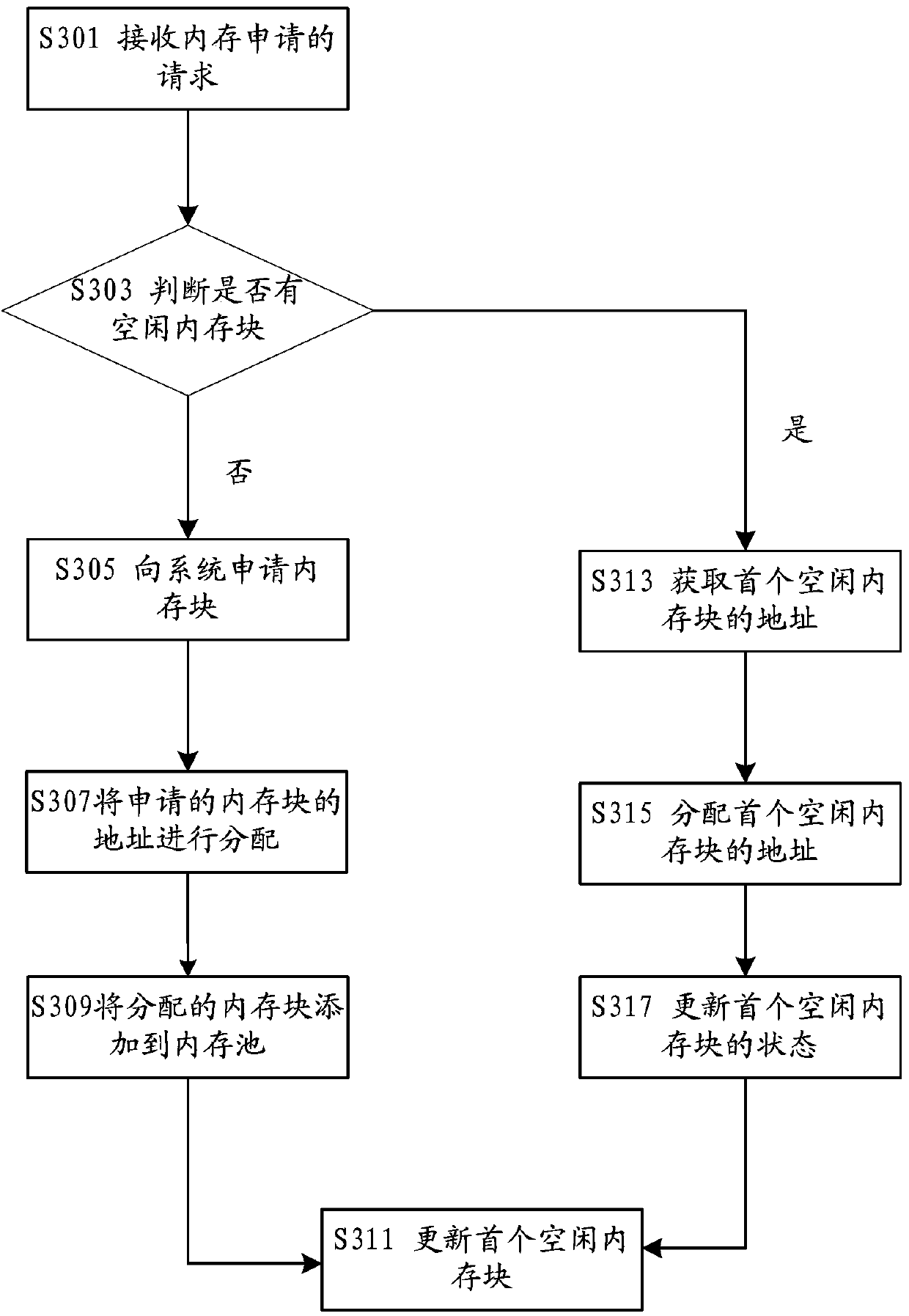 Jitterbuf memory processing method and device