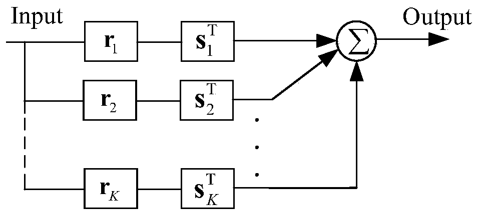 Design method of separable two-dimensional FIR filter with sparse coefficient