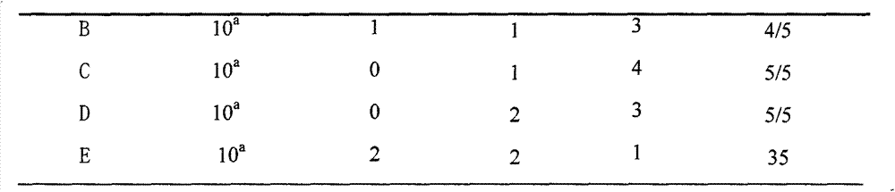 Traditional Chinese medicine extract and preparation method thereof