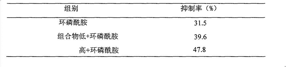 Traditional Chinese medicine extract and preparation method thereof