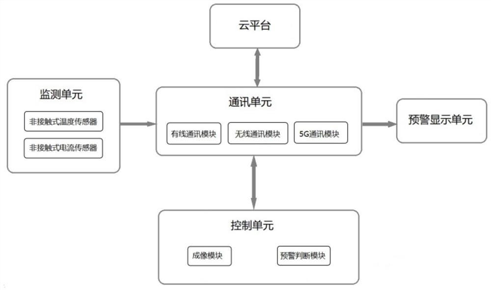 Electric appliance safety early warning system and control method