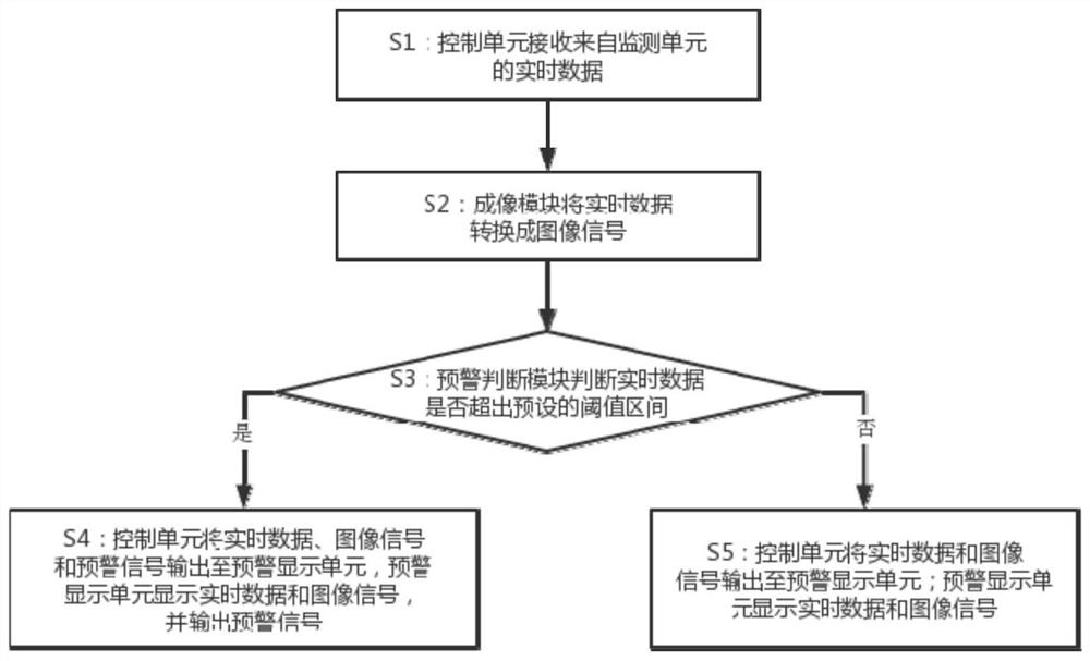 Electric appliance safety early warning system and control method