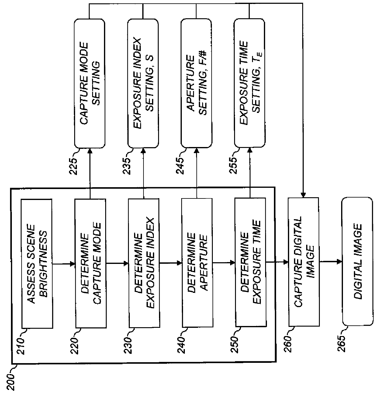 Automatic engagement of image stabilization