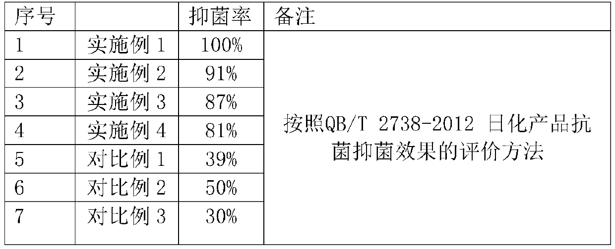 Toothpaste capable of inhibiting helicobacter pylori and preparation method thereof