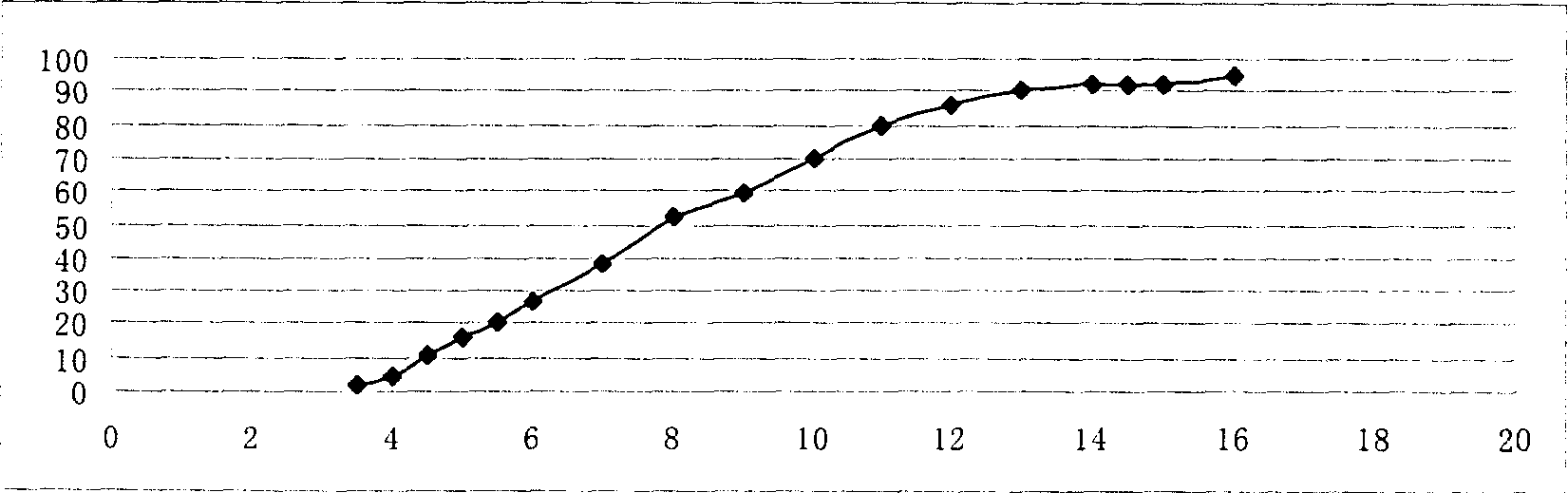 Controlled release preparation of captopril and its preparation process