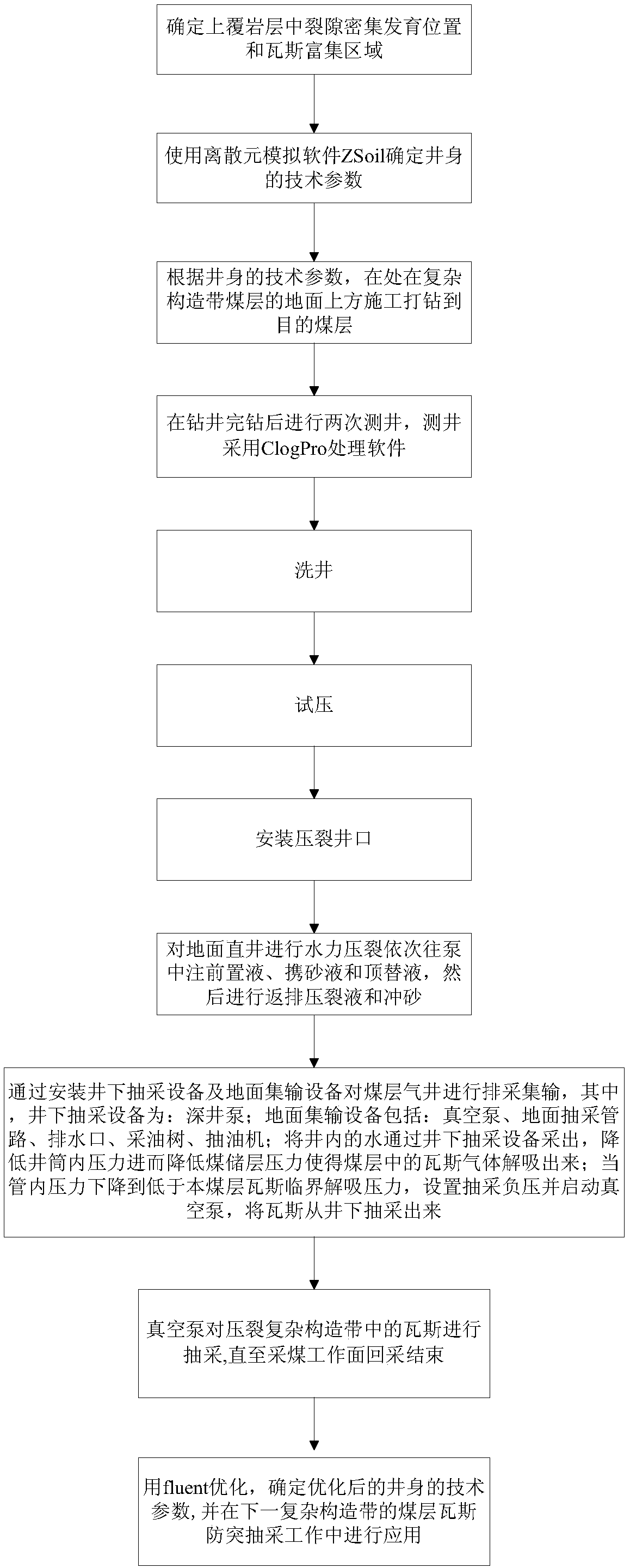 Three-dimensional outburst prevention system and method for gas extraction based on complex structural belt