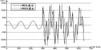 Superposed sequential setting method of inhibition band parallel reactor compensation line three-phase reclosing overvoltage