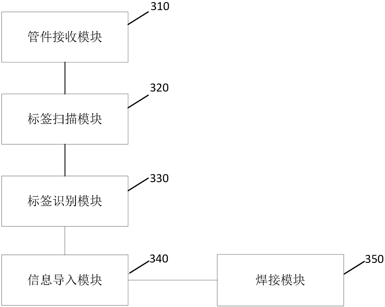 Automatic welding method and system for nuclear-grade PE pipe