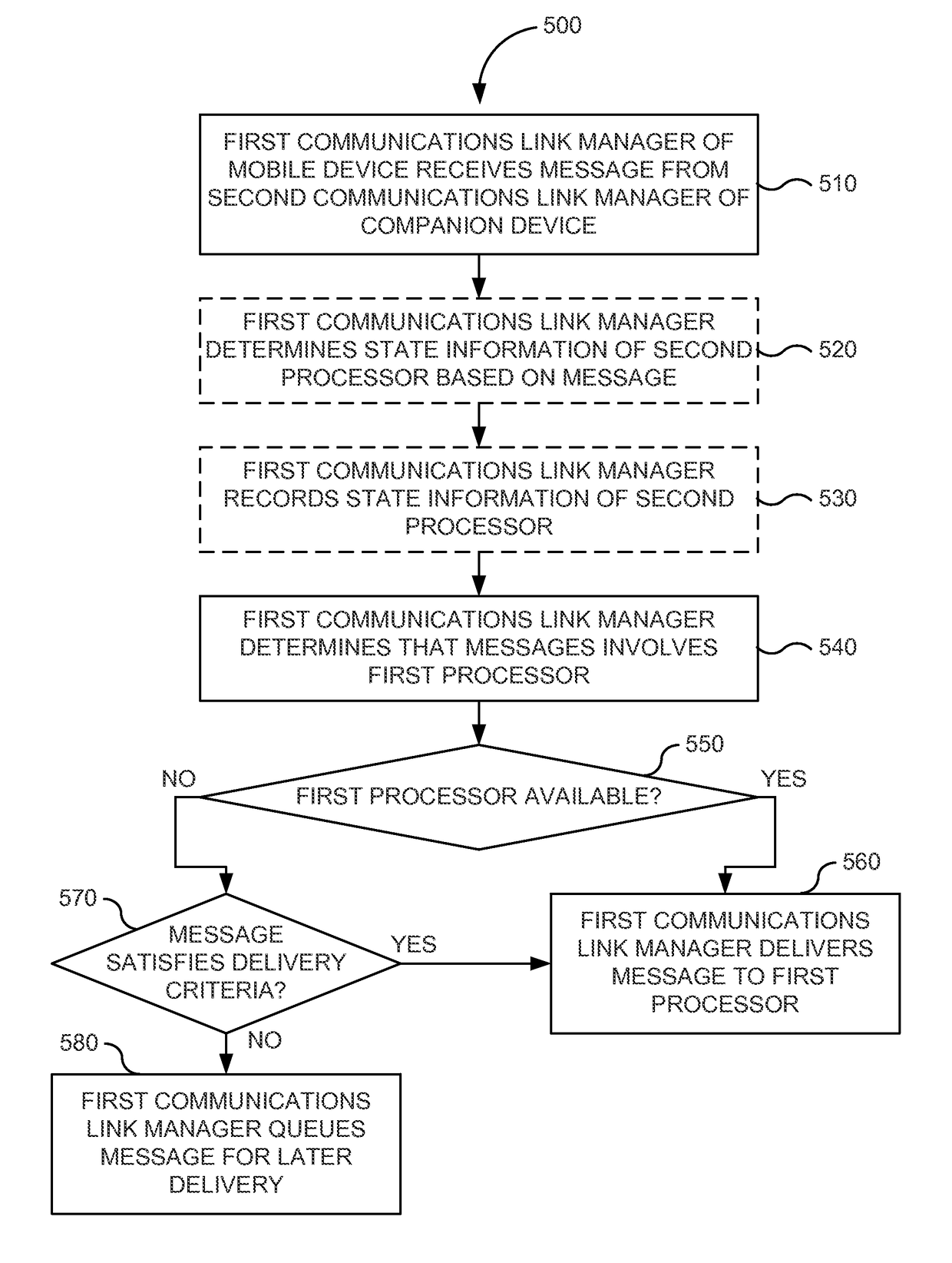 Communication of processor state information