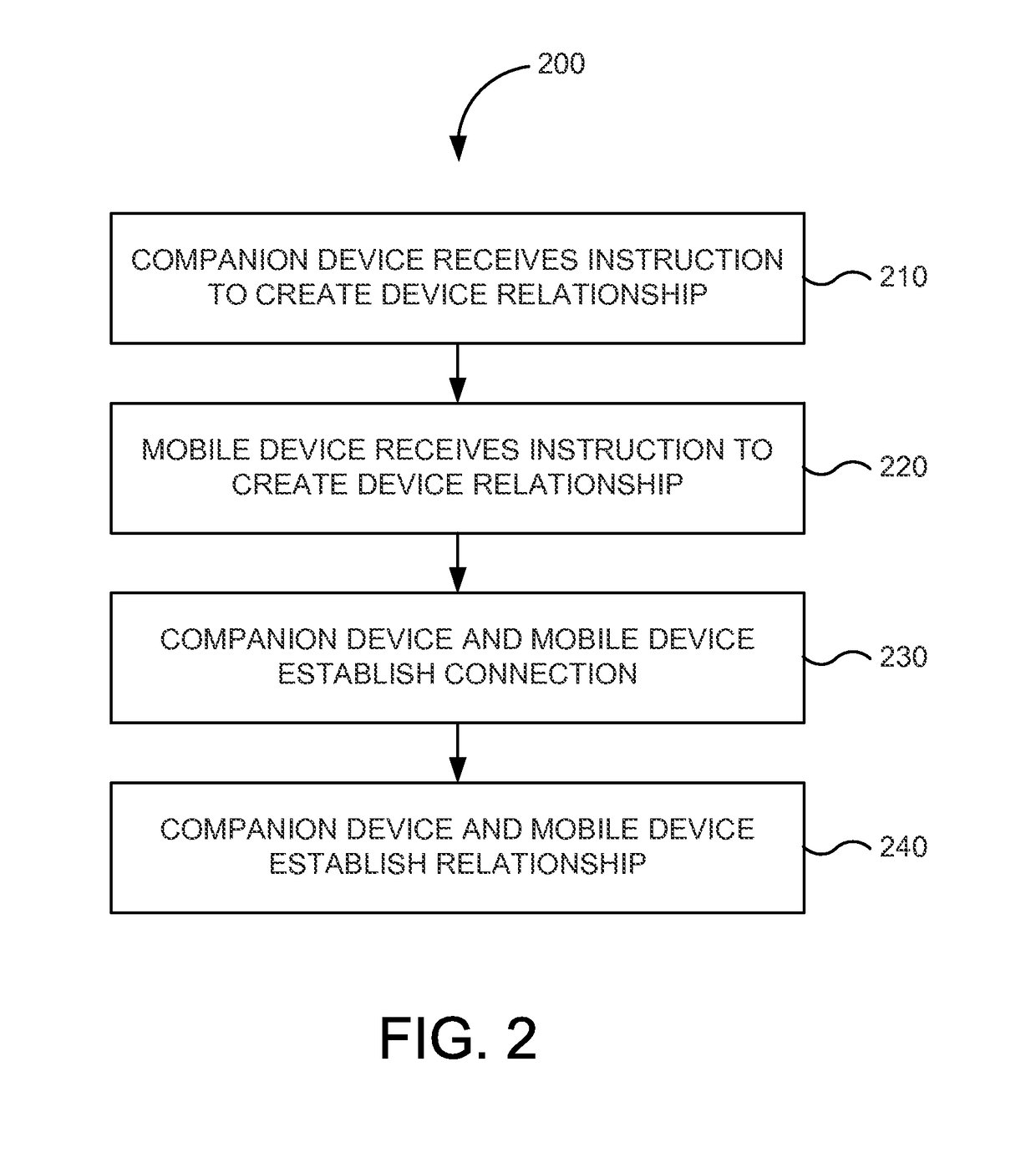 Communication of processor state information