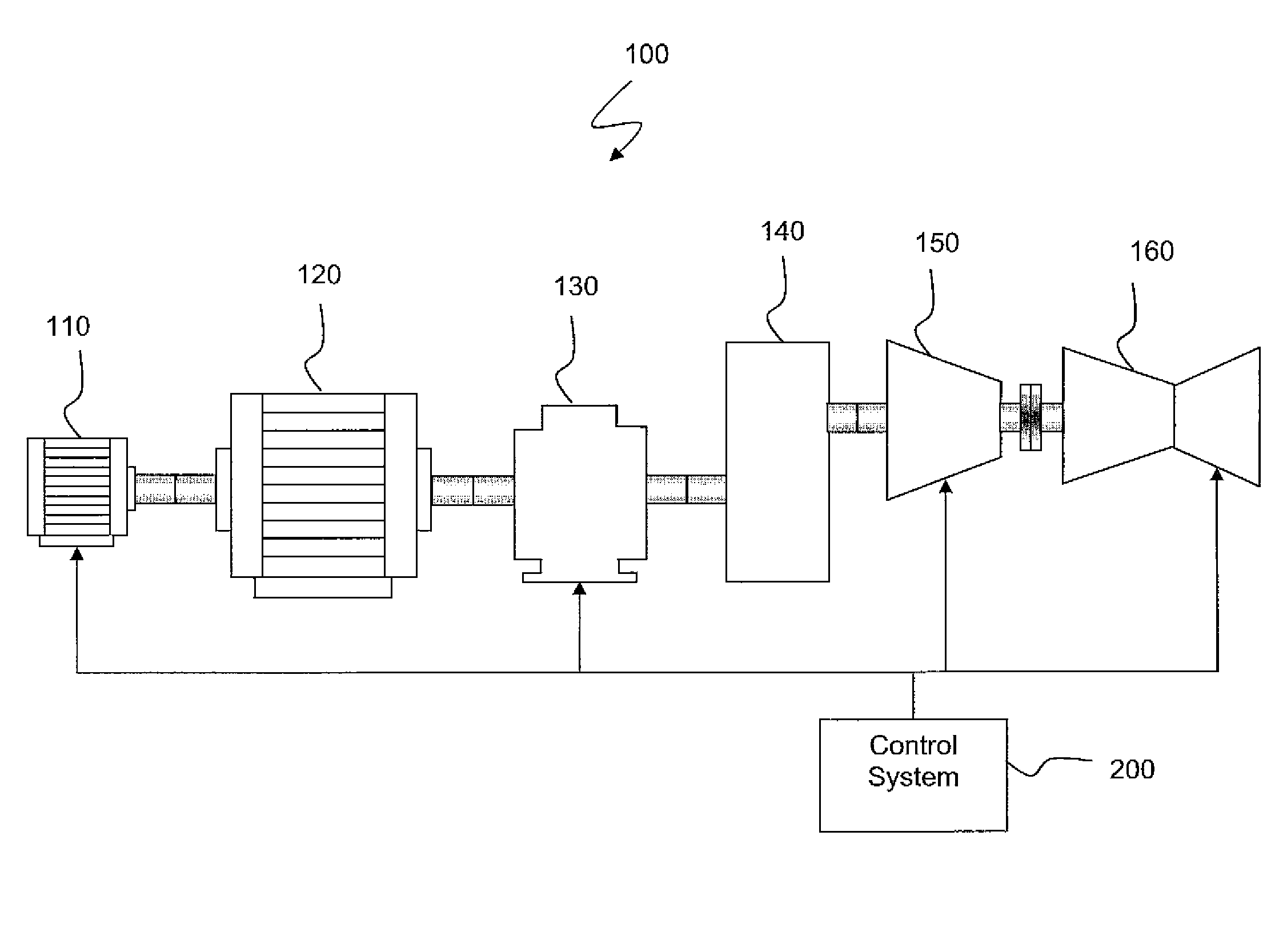 Mechanical drive train for testing full scale compressor rigs and gas turbines