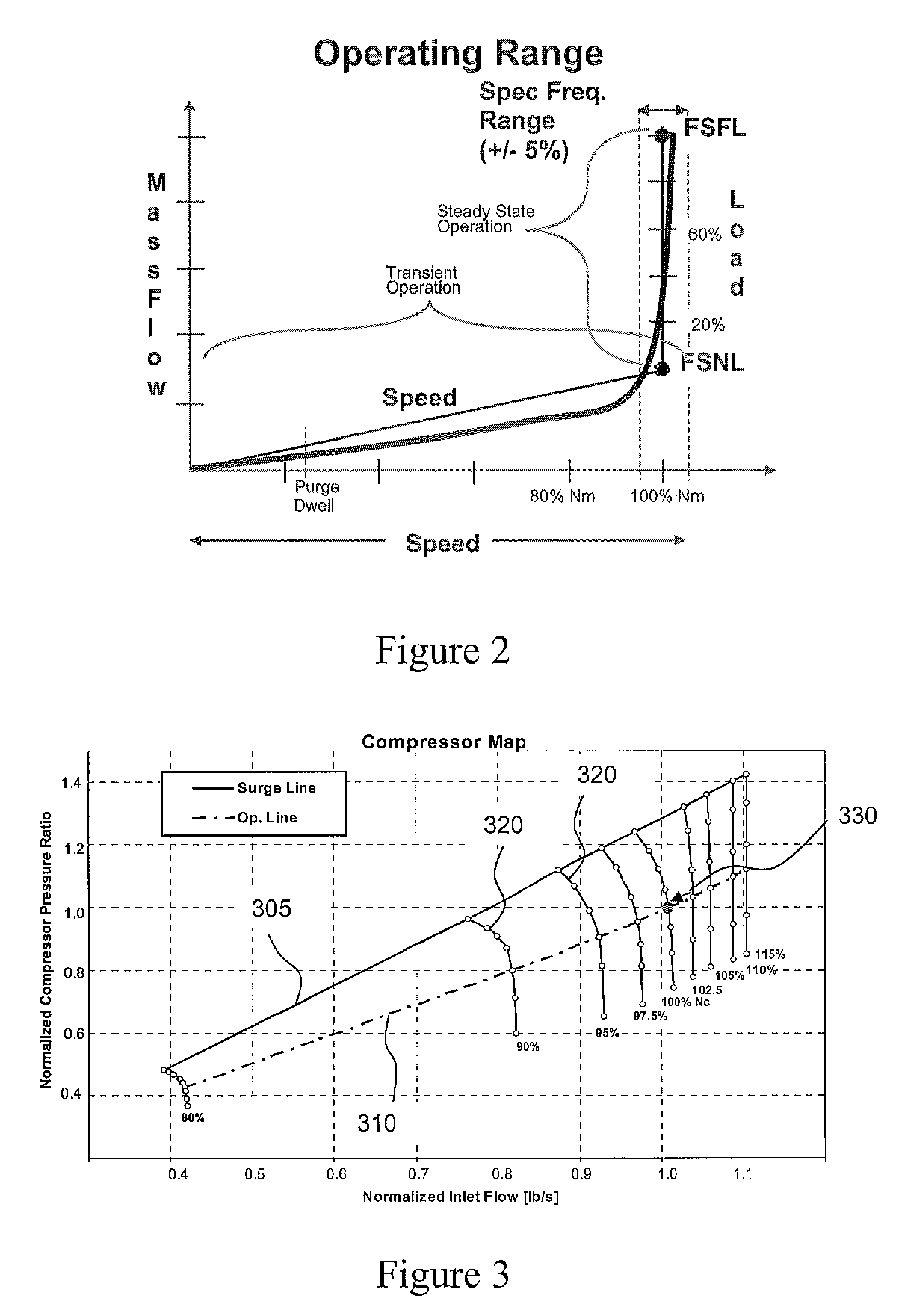 Mechanical drive train for testing full scale compressor rigs and gas turbines