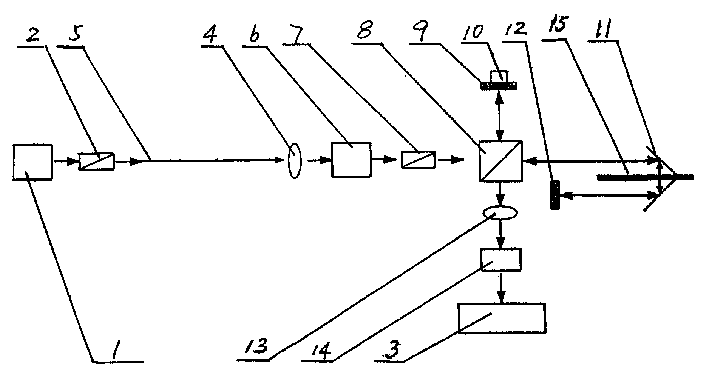 Broad-band light source signal detection method and its detector