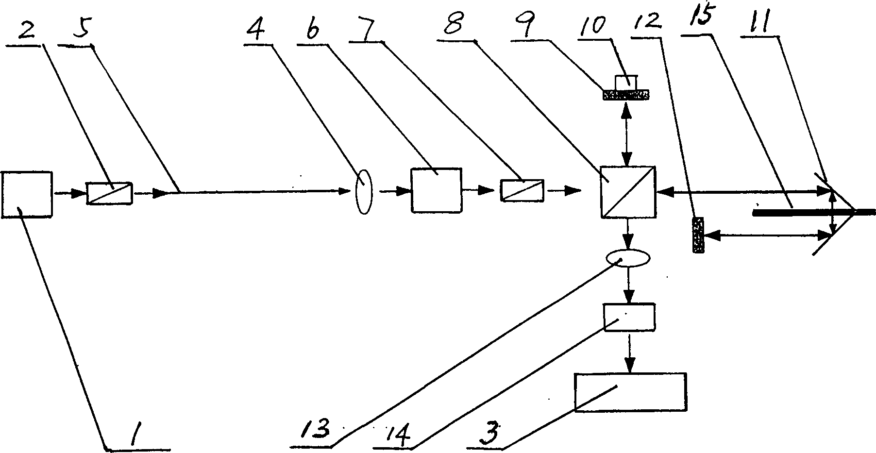 Broad-band light source signal detection method and its detector