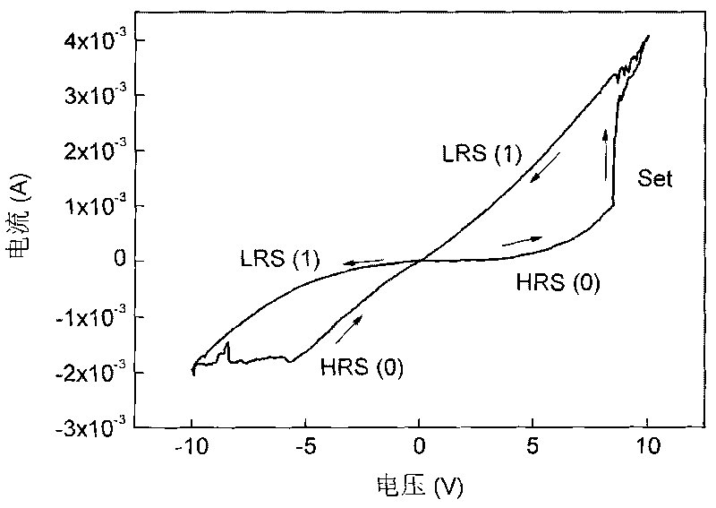 BiFeO3 film resistor memory structure and preparation method thereof