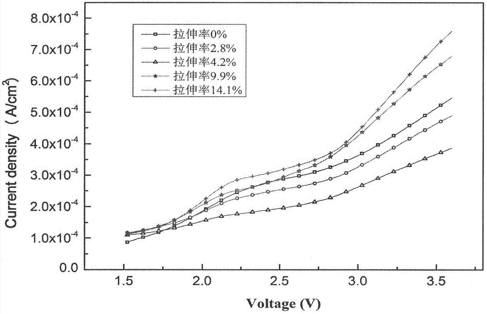 Method for controlling SPE water electrolysis efficiency