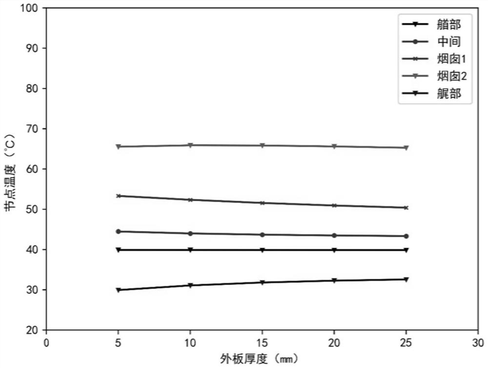 An infrared simulation image generation method and device and electronic equipment