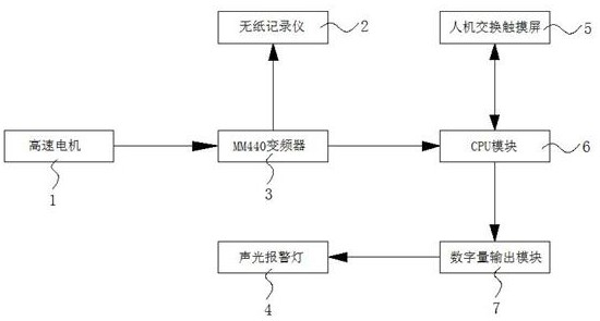 Current monitoring system based on high-precision copper pipe drawing high-speed motor