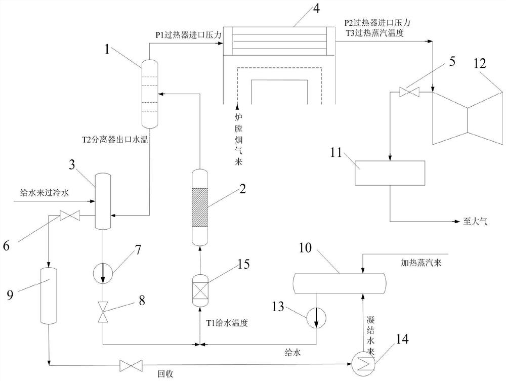 Multi-parameter coupling once-through boiler pipe blowing steam control method