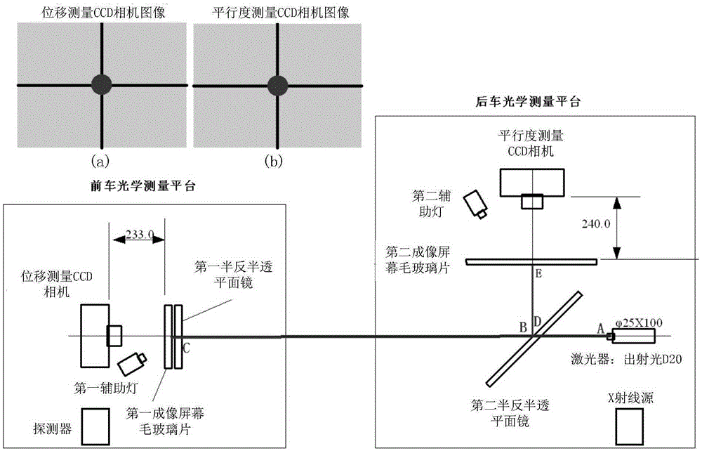 Aligning correction device and method for space navigation detector ground calibration