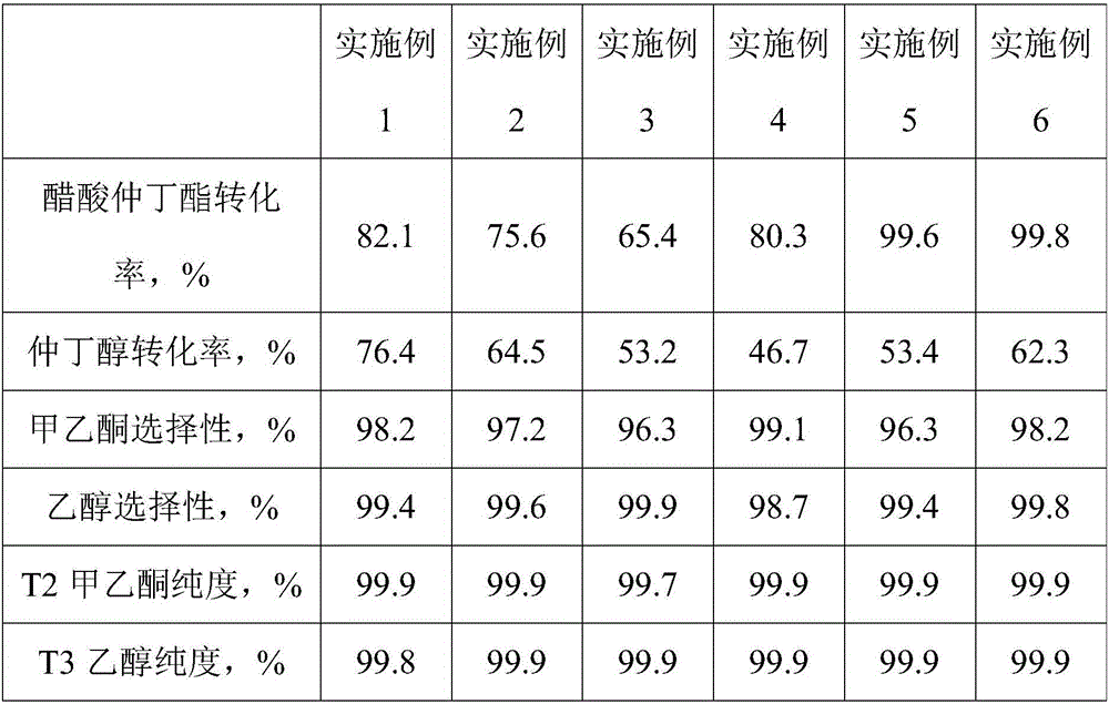 Technological method for transferring hydrogenation for sec-butyl acetate by secondary butyl alcohol and simultaneously producing methyl ethyl ketone