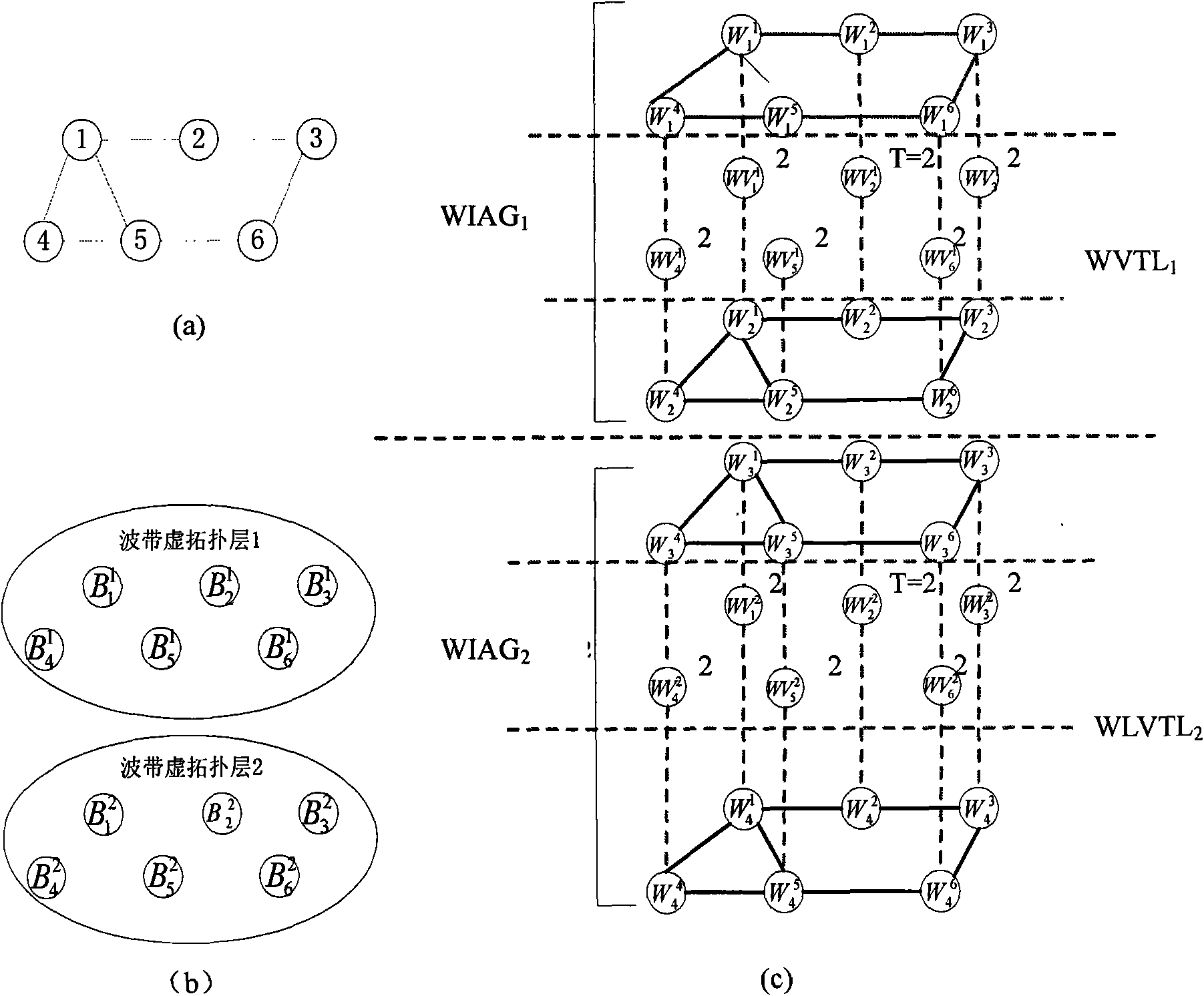 Method for grooming multilayer multi-granularity traffic in waveband switching optical network