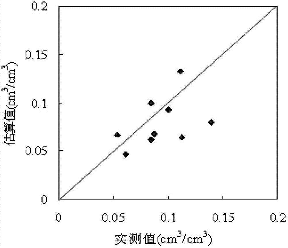 Method and system for inversion of soil moisture under vegetation cover based on ASAR and Hyperion data