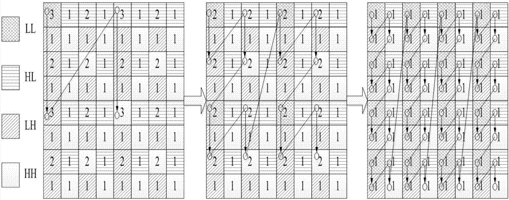 A hardware design method based on two-dimensional discrete wavelet inverse transform applied to jpeg2000