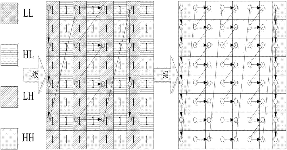 A hardware design method based on two-dimensional discrete wavelet inverse transform applied to jpeg2000