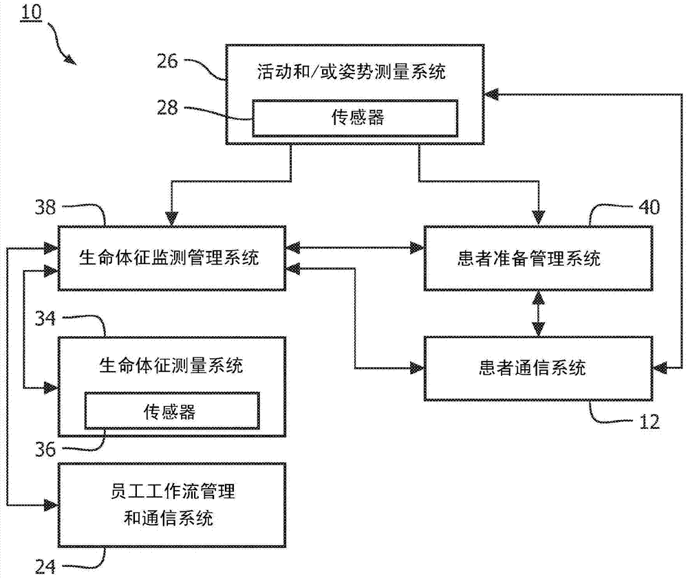 Activity state and posture based patient monitoring for subacute patients