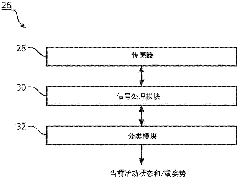 Activity state and posture based patient monitoring for subacute patients