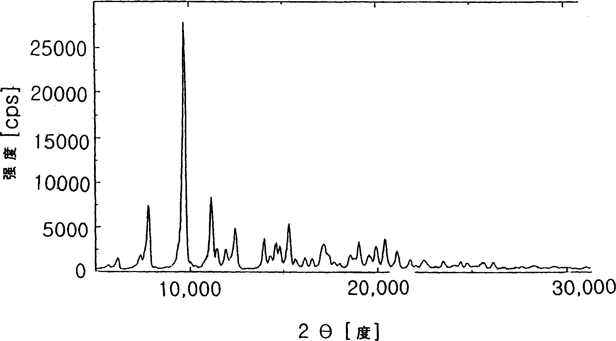 Clathrate of azithromycin hydrate with 1,2-propyleneglycol, method for the manufacture thereof and pharmaceutical composition comprising same