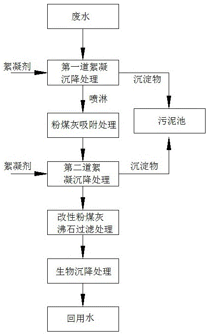 A papermaking wastewater treatment system and method