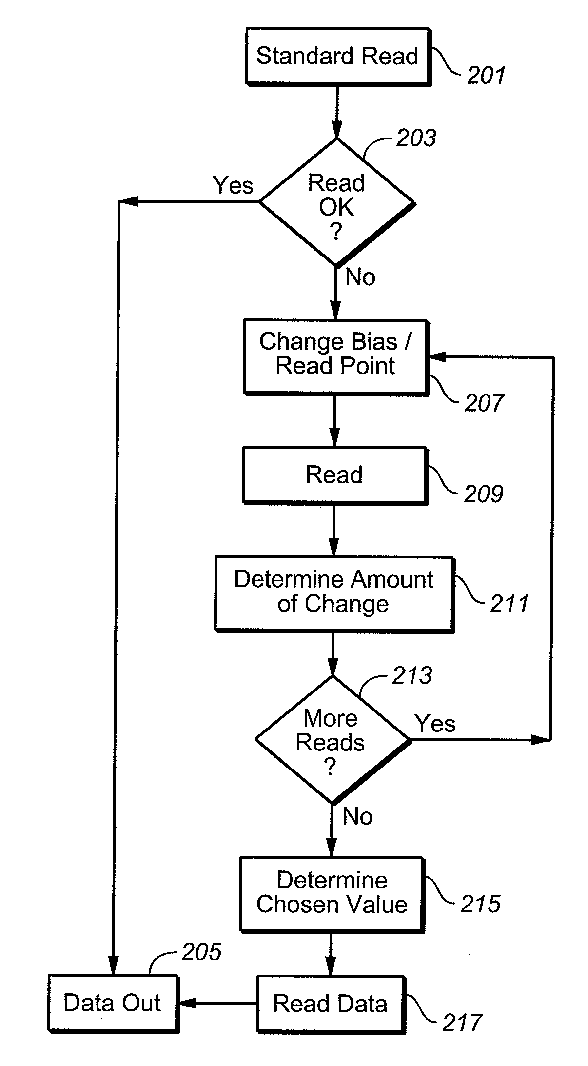 Memory with Cell Population Distribution Assisted Read Margining