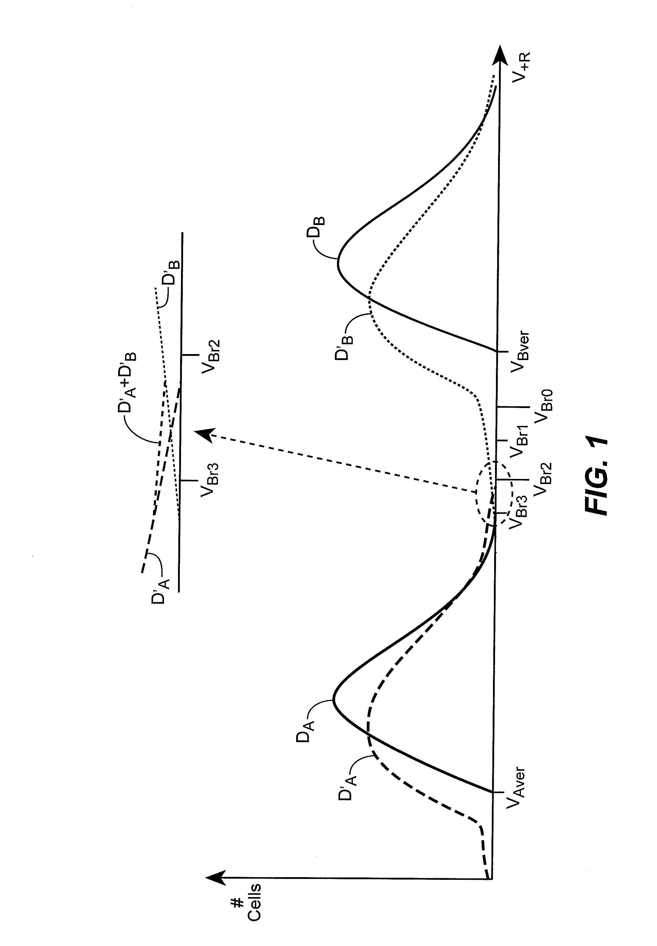 Memory with Cell Population Distribution Assisted Read Margining